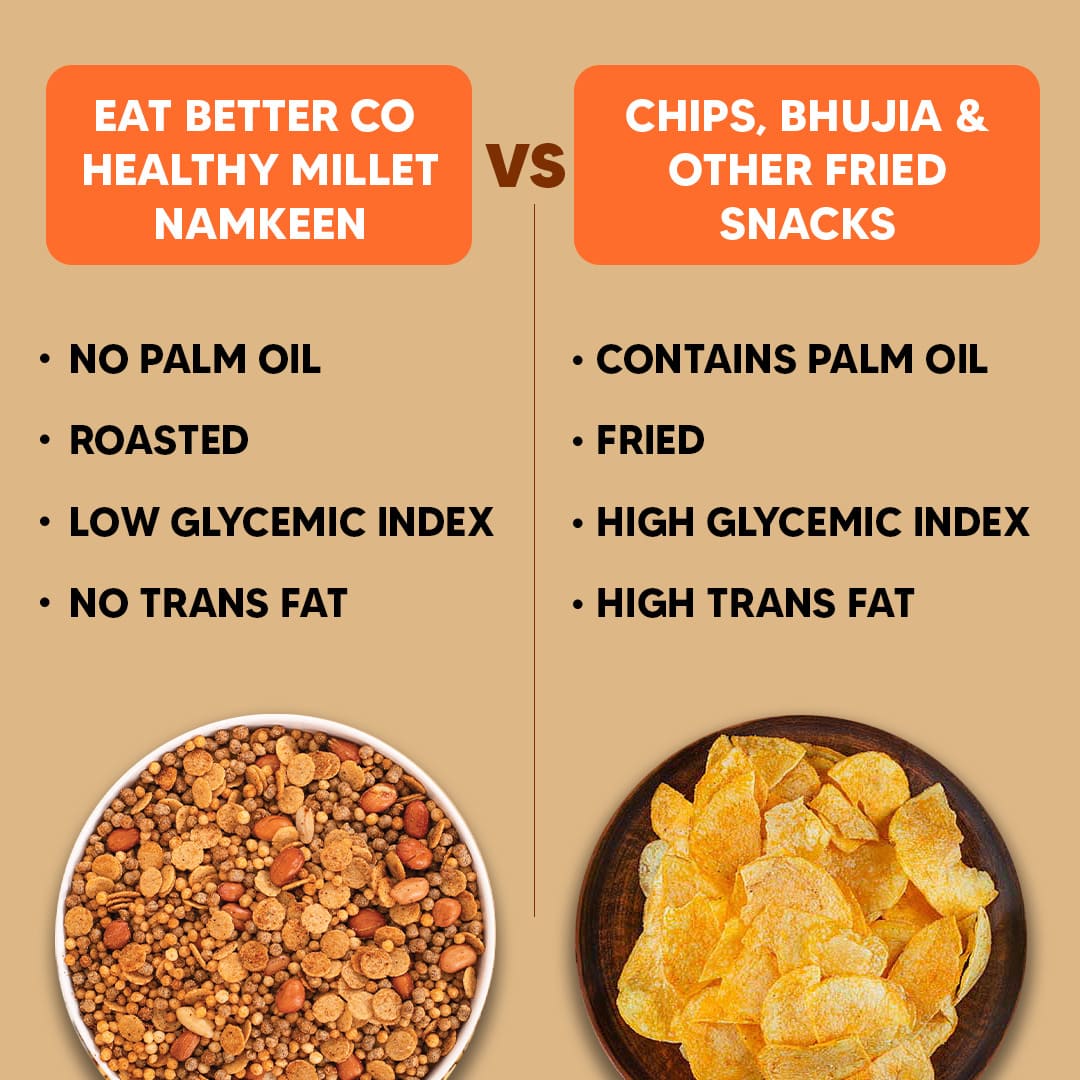 Comparison chart between Millet Namkeen and Chips, Bhujia & Other Fried Snacks on a beige background.