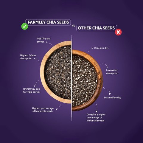 Farmley Premium Chia Seeds - 200 gms