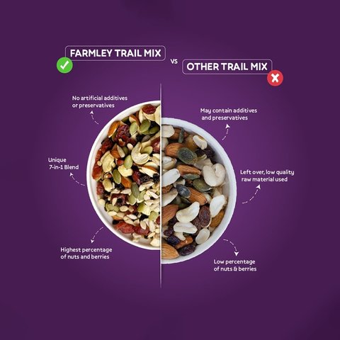 Farmley Trail Mix Dry Fruits, Nuts & Seeds Superfood - 200 gms