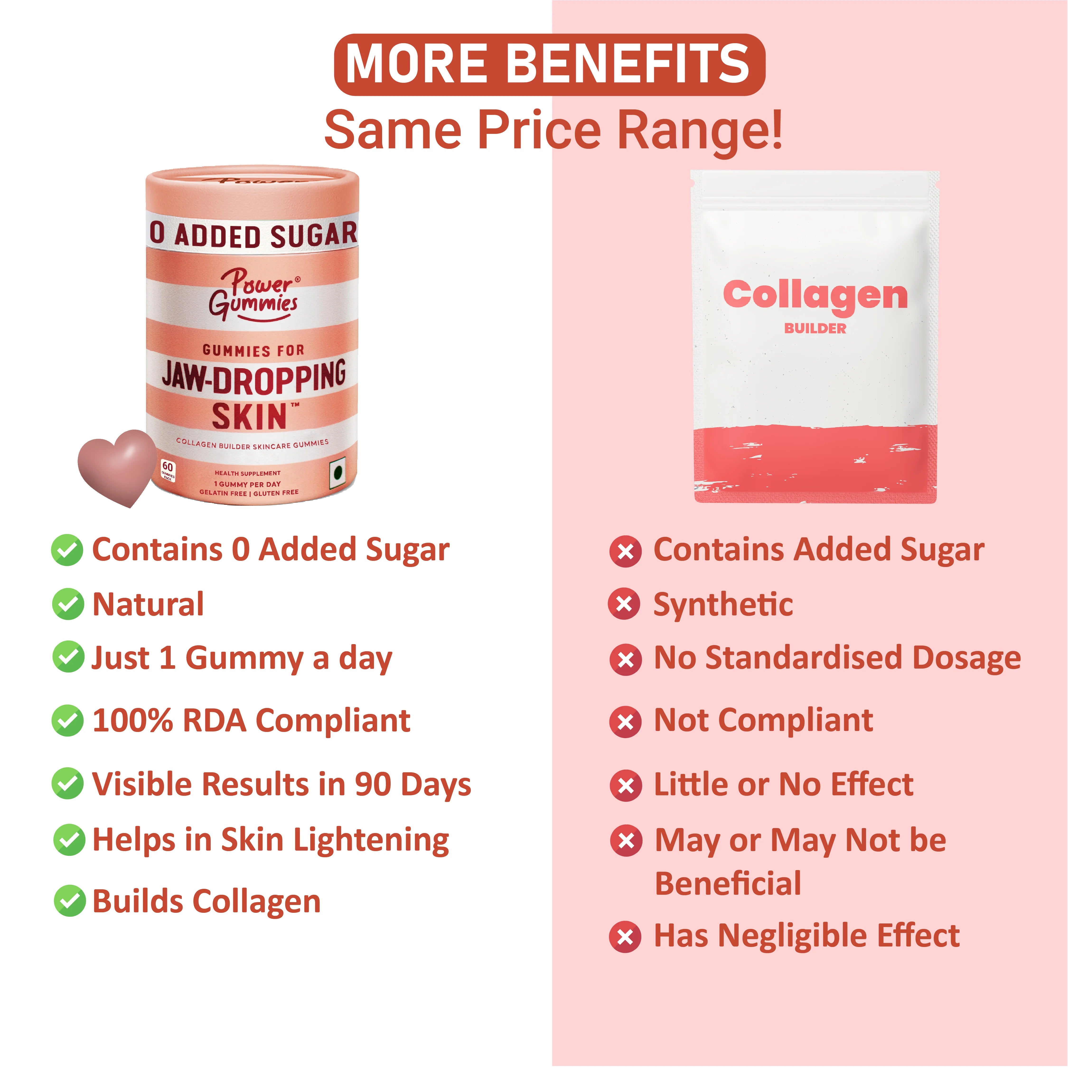 Power Gummies Jaw-Dropping Skin Gummies 30 tablet 1 Month