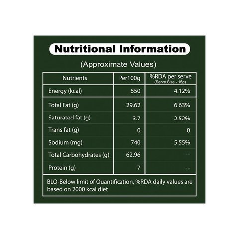 Let's Try Mathri/Matthi - 200 gms
