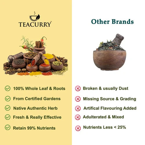 Organic Sichuan Peppercorn - Authentic Schezwan Pepper - Hua Jiao Peppercorn - Mountain Pepper - Tongue Tingling Sensation - 50 gms