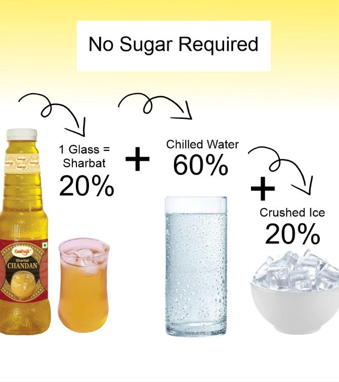 Shree Guruji Chandan Sharbat - 750 ml