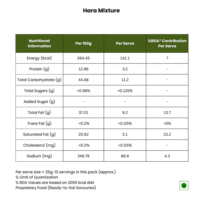 Kunjilal Dalsev Wale Hara Mixture - 500 gms| Made in Desi Ghee | No Palm Oil