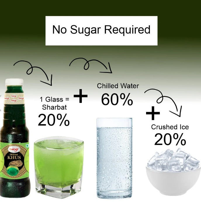 Shree Guruji Khus Sharbat - 750 ml