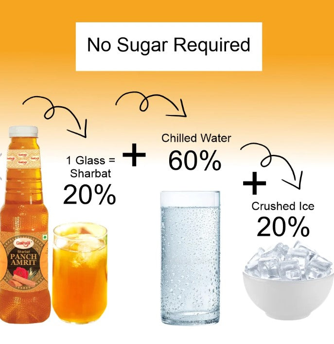 Shree Guruji Panchamrit Sharbat - 750 ml