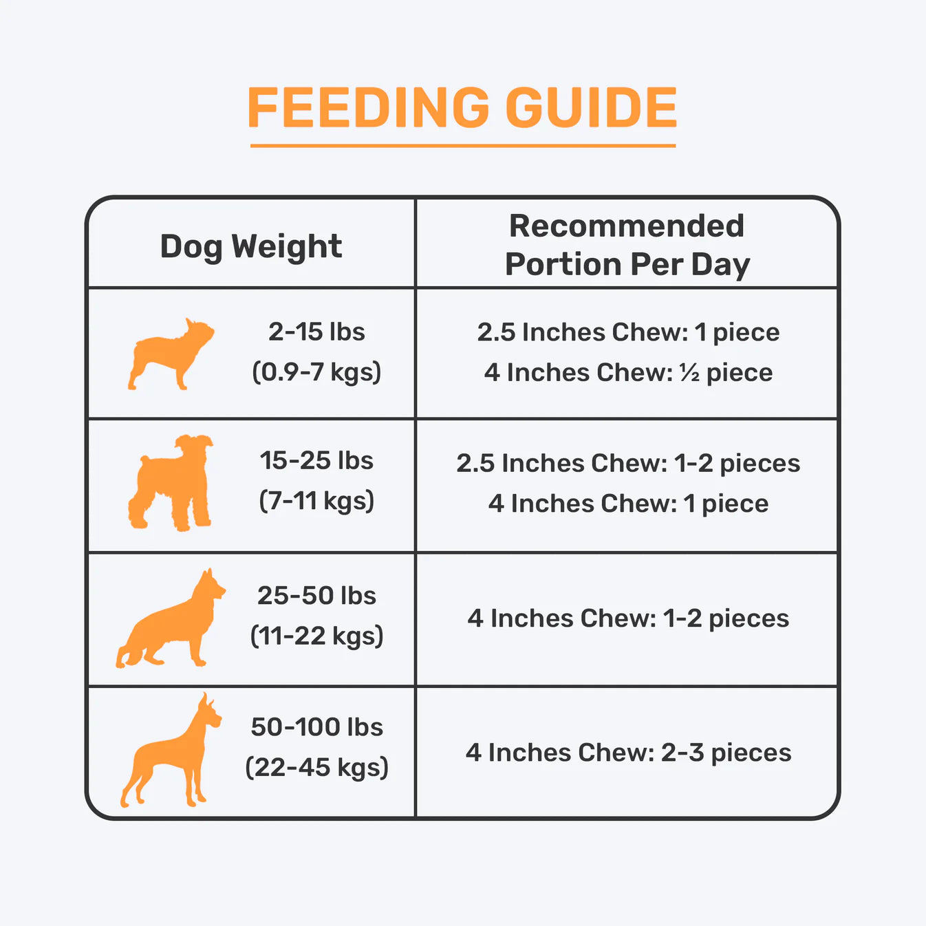 Happi Skippi Dental Chew Care Skin & Coat Support Honey & Coconut Oil Dog Treats - 4 inch - 25 gms each|100% Veg| Pack Of 4