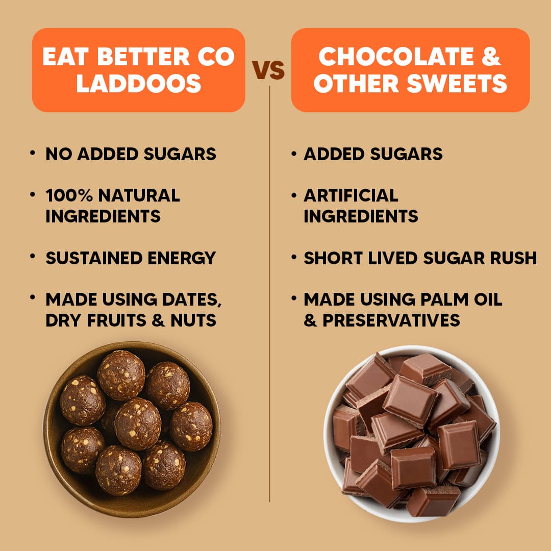 Eat Better Co Orange Chocolate Laddoos - No Added Sugar | Dates, Dry Fruits & Nuts Laddoo - 200 gms