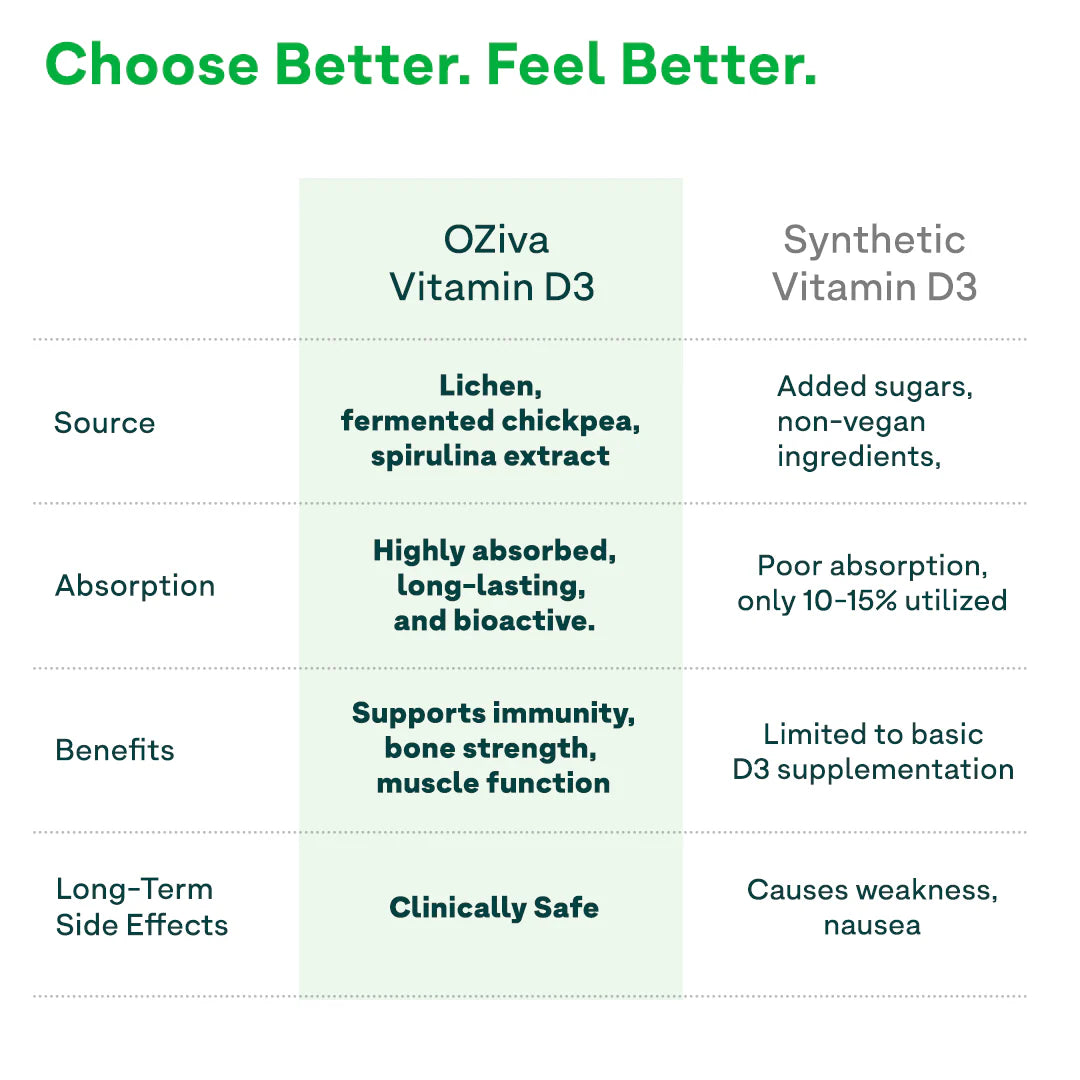 Oziva Vitamin D3, K2 & B12 - 90 Tablets