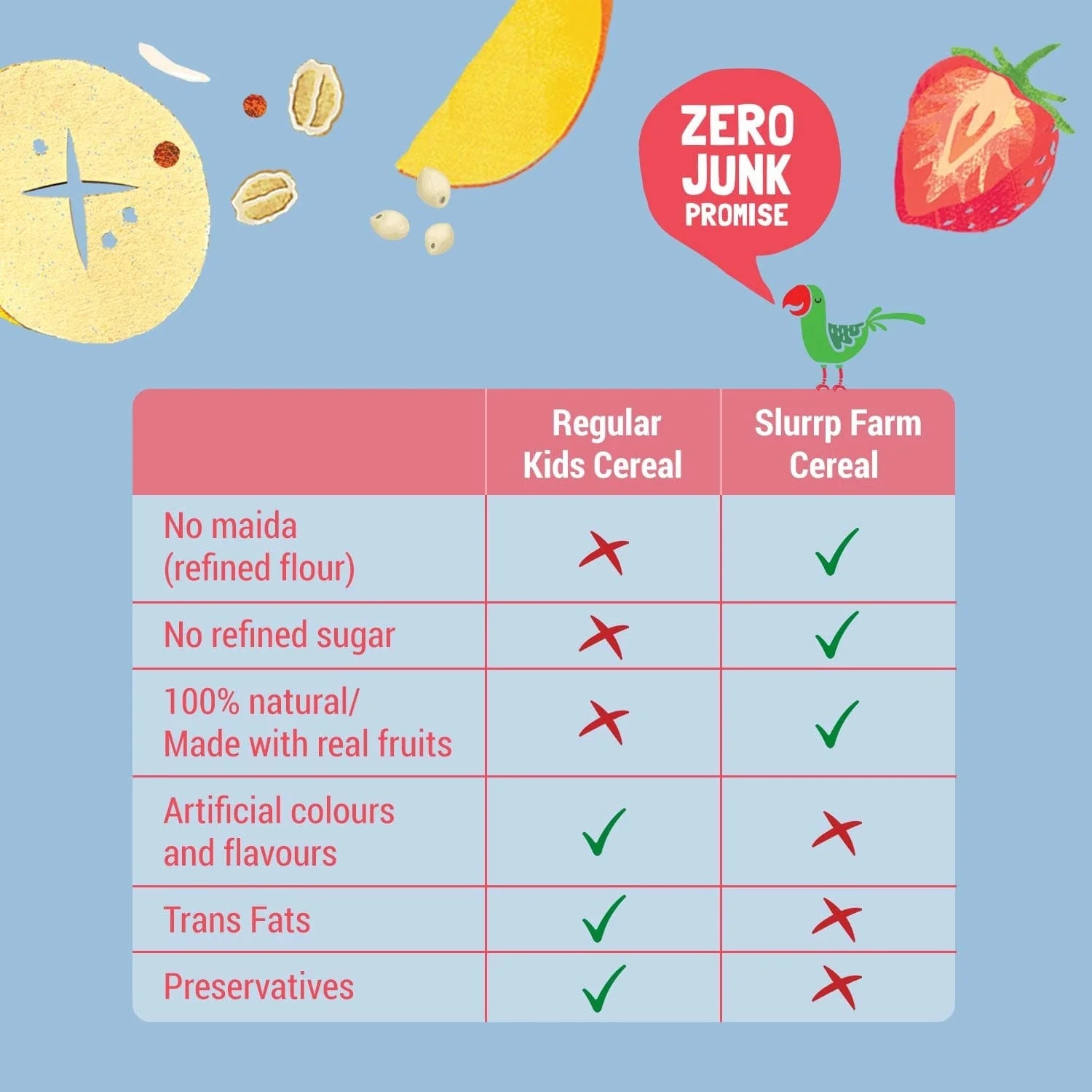 Slurrp Farm Multigrain Millets & Mixed Fruit Baby Cereal With Milk| 200 gms