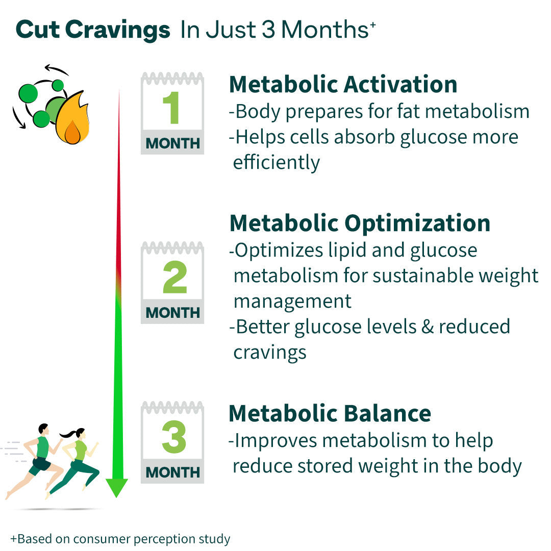 Oziva ACV Moringa | Control Cravings | Apple Cider Vinegar, Cinnamon, Guggul | No Maltodextrin & No Added Sugar - Green apple, Pack of 8 (120 Tablets)