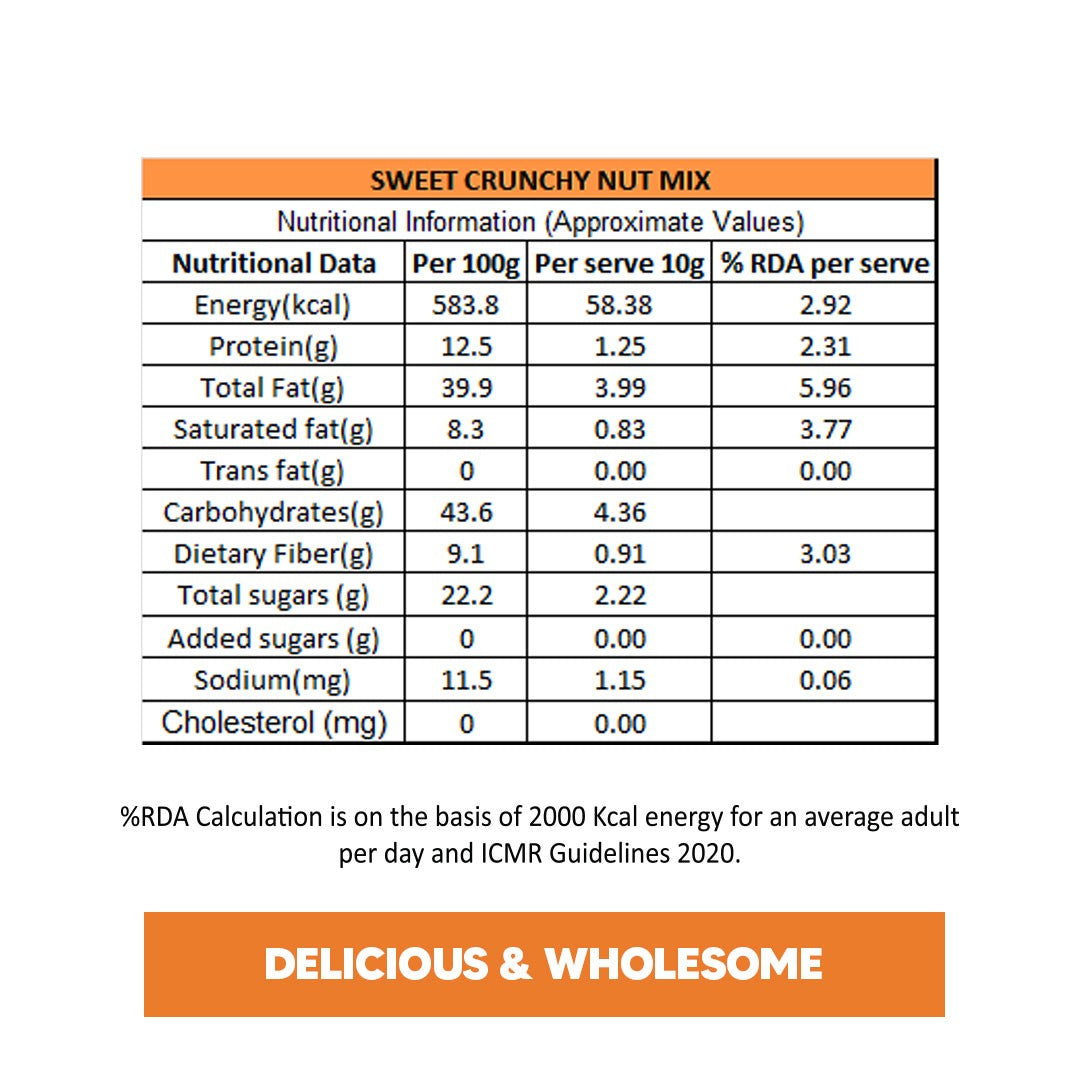 Eat Better Co Sweet Crunchy Nut Mix - 200 gms