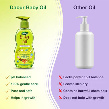 Comparison of Dabur Baby Oil with other oil on a green and purple background