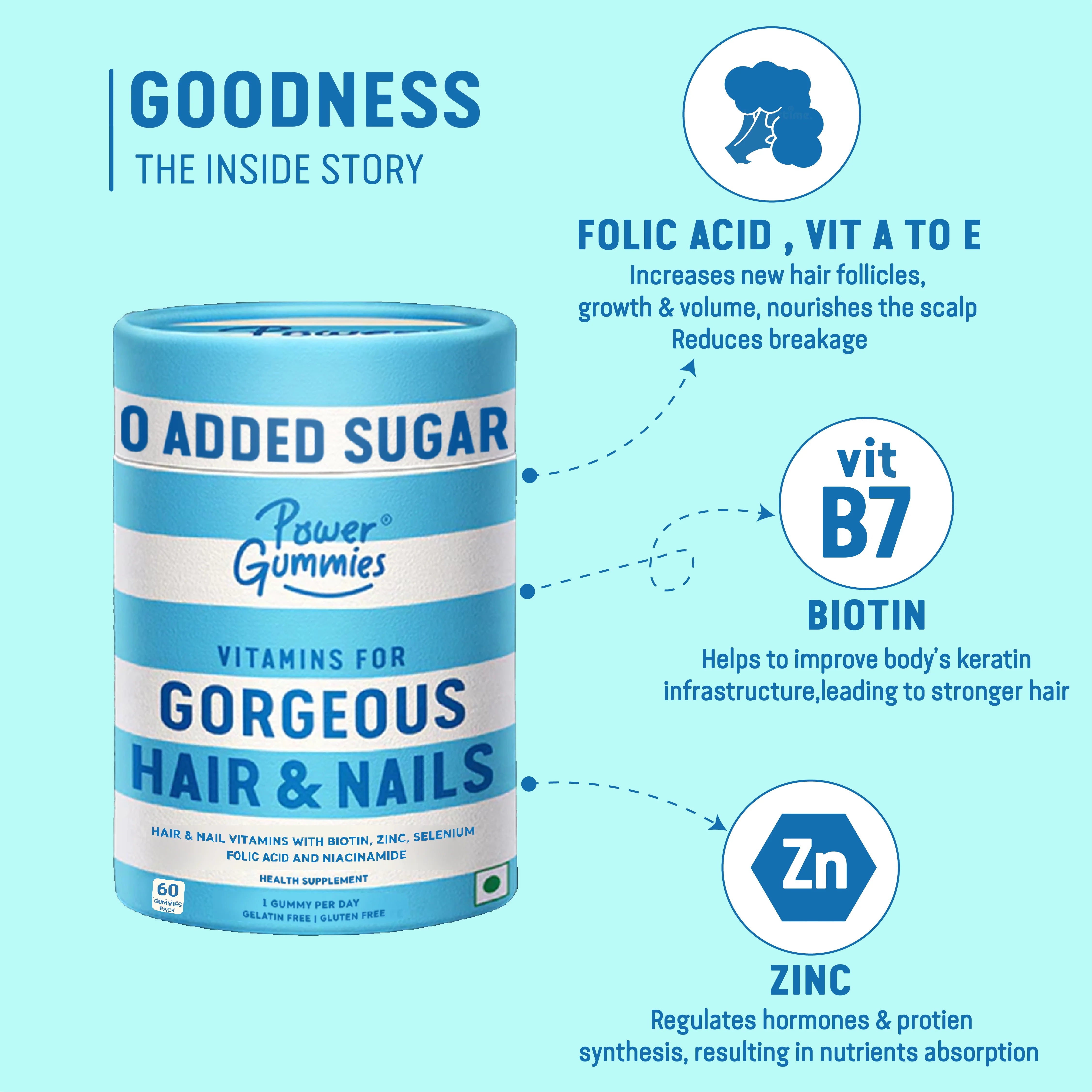 Power Gummies Gorgeous Hair and Nails