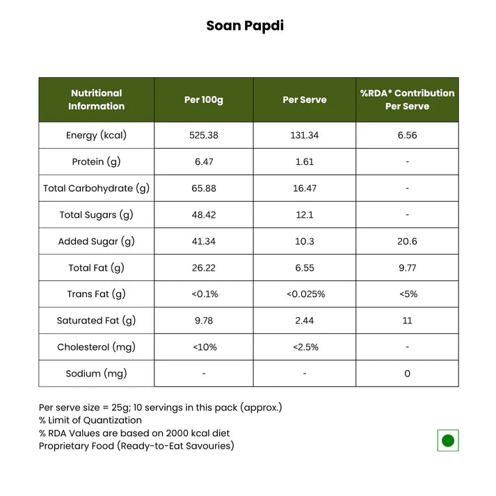 Kunjilal Dalsev Wale Sonpapri  - 450 gms| Made in Desi Ghee | No Palm Oil