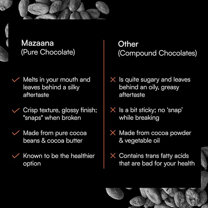 Mazaana Chocolate Almond Dates 100g Pack of 2 with Omani dates and Californian almonds coated in pure dark chocolate.