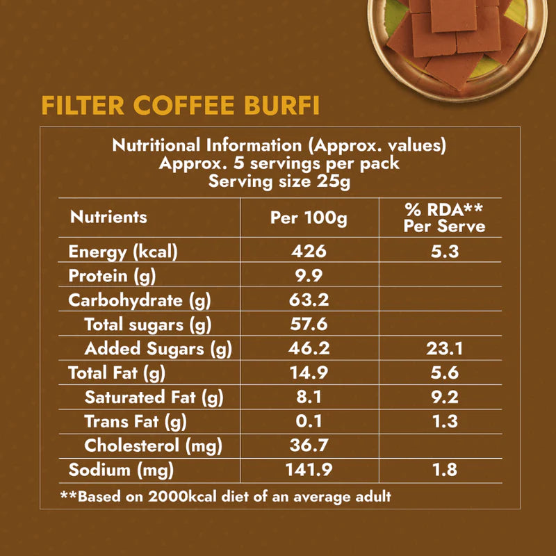 Sweet Karam Coffee Filter Coffee Burfi - 250 gms
