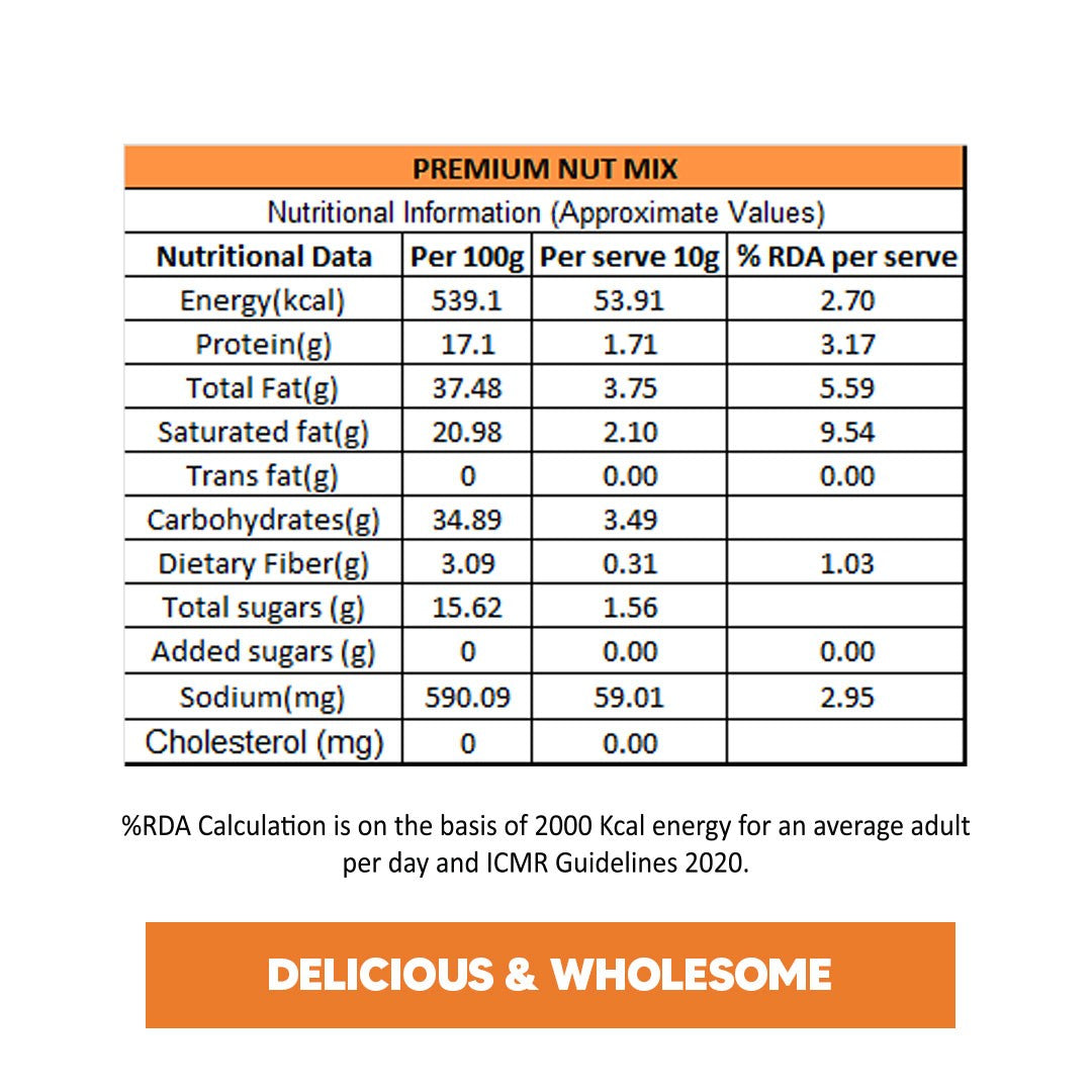 Eat Better Co Premium Nut Mix - Jumbo Nuts & Raisins - Roasted & Spiced - 200 gms